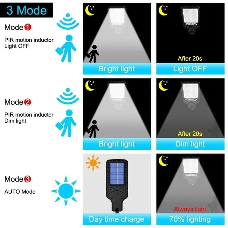 Solare Gartenleuchten für den  – Solar Garden Light Bewertung und Preis