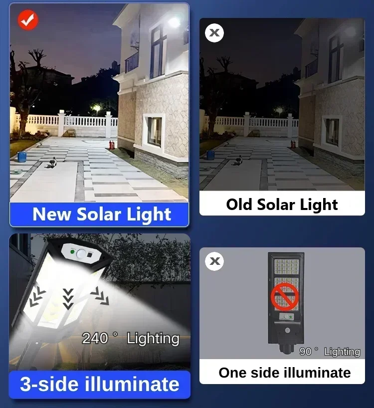 Solar-LED-Leuchte Superhelle A – Solar Garden Light Bewertung und Preis